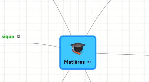 Mind Map: Matières