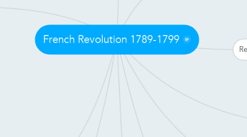 Mind Map: French Revolution 1789-1799