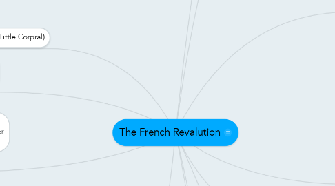 Mind Map: The French Revalution