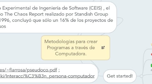 Mind Map: Metodologías para crear Programas a través de Computadora.