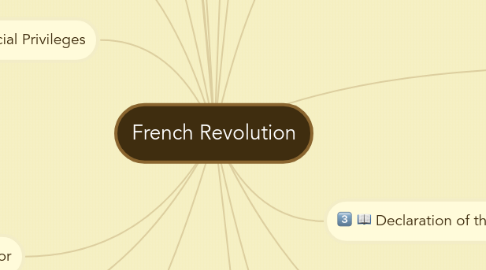 Mind Map: French Revolution