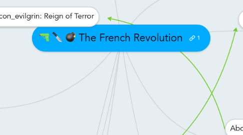 Mind Map: The French Revolution