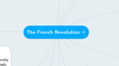 Mind Map: The French Revolution