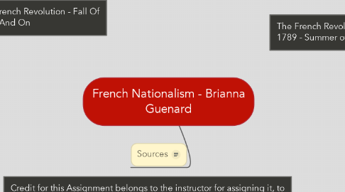 Mind Map: French Nationalism - Brianna Guenard