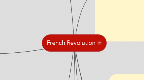 Mind Map: French Revolution