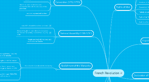 Mind Map: French Revolution