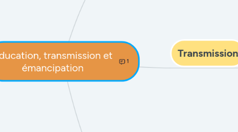 Mind Map: Education, transmission et émancipation
