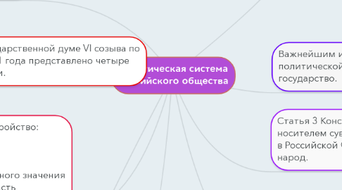 Mind Map: Политическая система российского общества