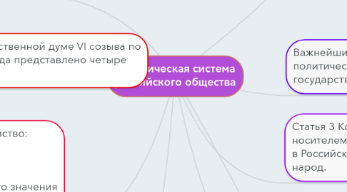 Mind Map: Политическая система российского общества