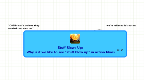 Mind Map: Stuff Blows Up:  Why is it we like to see "stuff blow up" in action films?