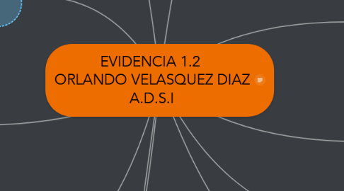 Mind Map: EVIDENCIA 1.2  ORLANDO VELASQUEZ DIAZ A.D.S.I