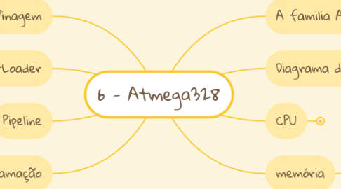 Mind Map: 6 - Atmega328