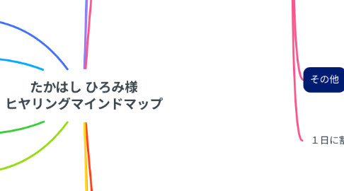 Mind Map: たかはし ひろみ様 ヒヤリングマインドマップ