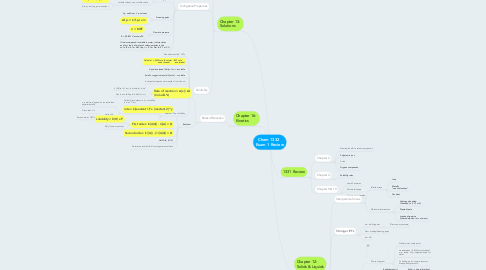 Mind Map: Chem 1332   Exam 1 Review