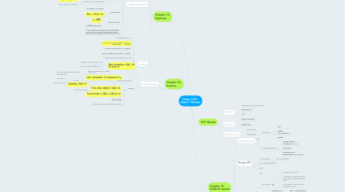 Mind Map: Chem 1332   Exam 1 Review