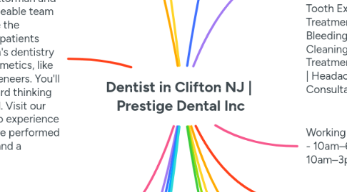 Mind Map: Dentist in Clifton NJ |  Prestige Dental Inc
