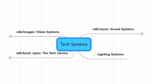 Mind Map: Tech Systems