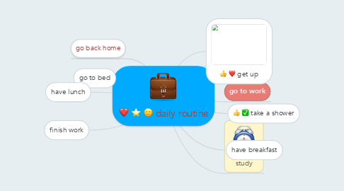 Mind Map: daily routine