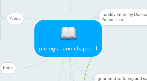 Mind Map: prologue and chapter 1