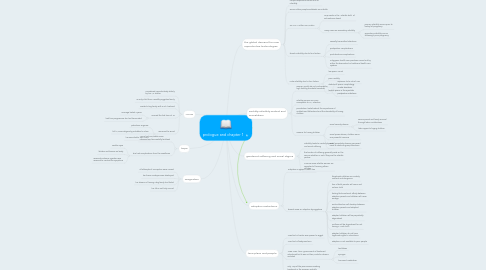 Mind Map: prologue and chapter 1