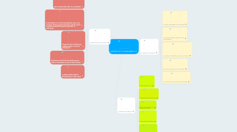 Mind Map: parasitos en la computadora