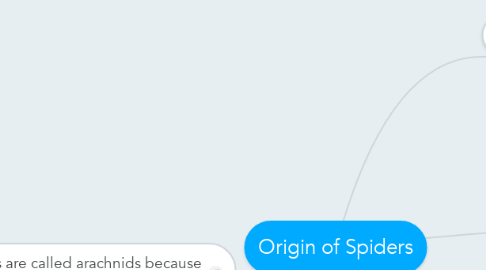 Mind Map: Origin of Spiders