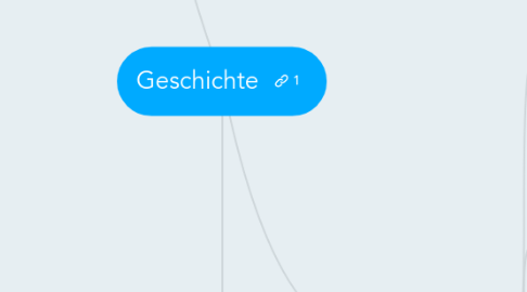 Mind Map: Geschichte