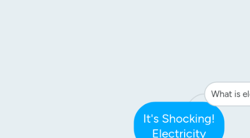 Mind Map: It's Shocking! Electricity