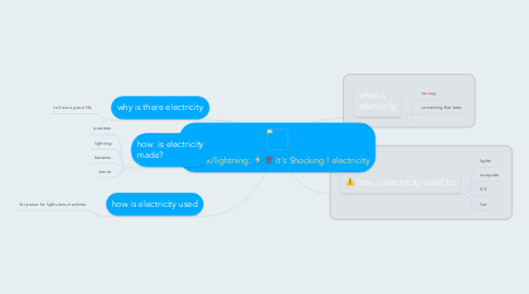 Mind Map: it's Shocking ! electricity