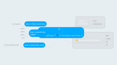 Mind Map: it's Shocking ! electricity