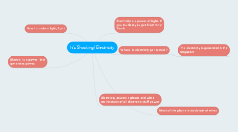 Mind Map: It's Shocking! Electricity