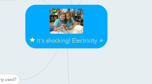 Mind Map: It's shocking! Electricity