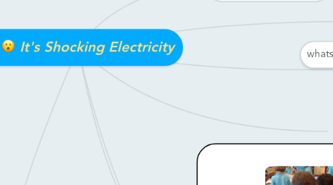 Mind Map: It's Shocking Electricity