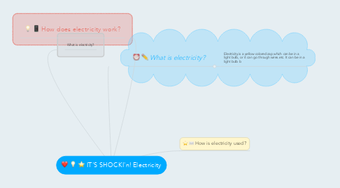 Mind Map: IT'S SHOCKI'n! Electricity