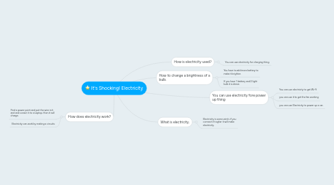 Mind Map: It's Shocking! Electricity