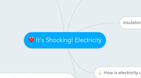 Mind Map: It's Shocking! Electricity