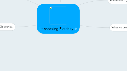 Mind Map: Its shocking!Eletricity