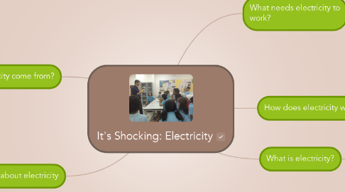 Mind Map: It's Shocking: Electricity
