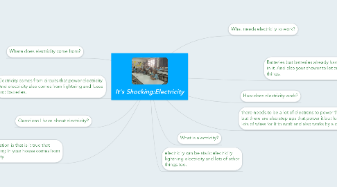 Mind Map: It's Shocking:Electricity