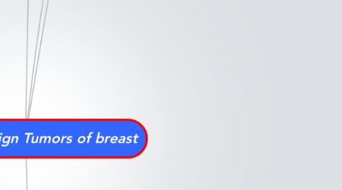 Mind Map: Copy of benign Tumors of breast