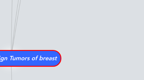 Mind Map: Copy of benign Tumors of breast