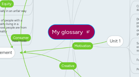 Mind Map: My glossary