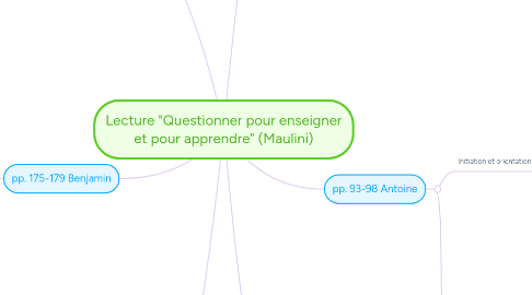 Mind Map: Lecture "Questionner pour enseigner et pour apprendre" (Maulini)