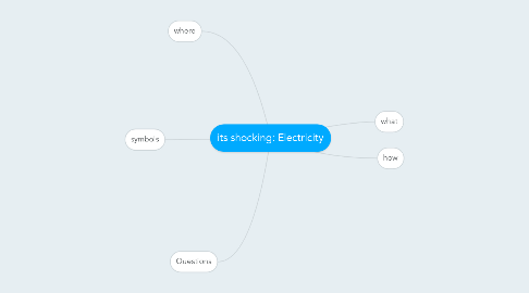 Mind Map: its shocking: Electricity