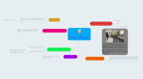 Mind Map: It's Shocking:Electricity