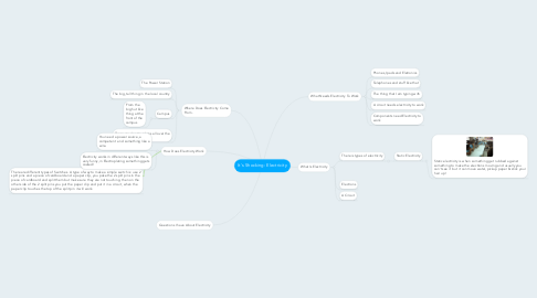 Mind Map: It's Shocking: Electricity