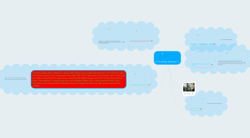 Mind Map: It's Shocking: Electricity