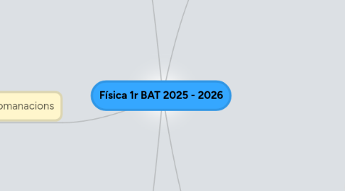 Mind Map: Física 1r BAT 2025 - 2026