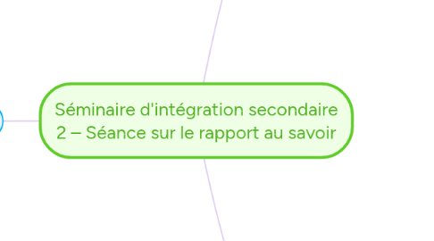 Mind Map: Séminaire d'intégration secondaire 2 – Séance sur le rapport au savoir