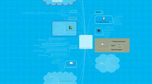 Mind Map: Proyectos de Tesis MCEFyD